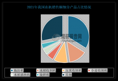  日前相关部